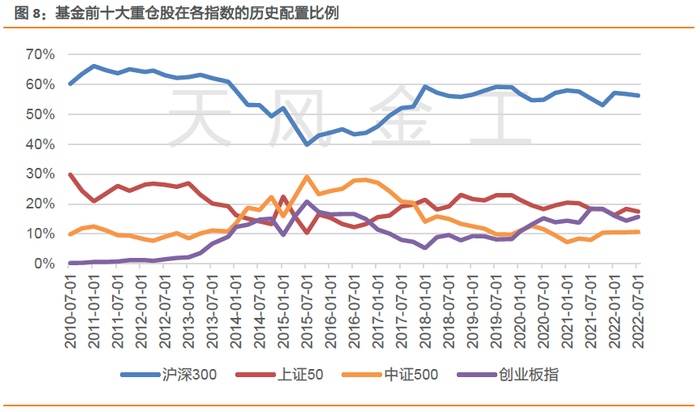 数据来源：Wind，天风证券研究所