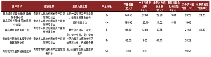 资料来源：Wind，中金公司研究部