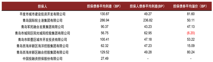 资料来源：Wind，中金公司研究部