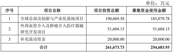 图片来源：心脉医疗预案公告