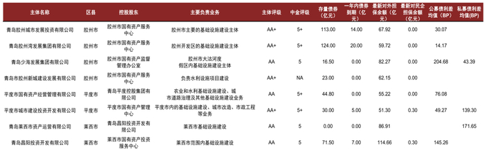 资料来源：Wind，中金公司研究部