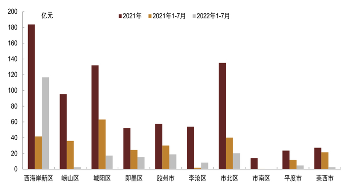 资料来源：Wind，中金公司研究部