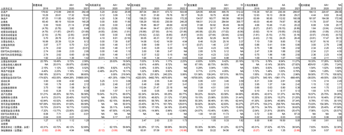 资料来源：Wind，中金公司研究部