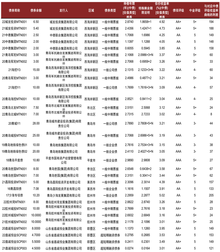 资料来源：Wind，中金公司研究部