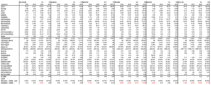 资料来源：Wind，中金公司研究部