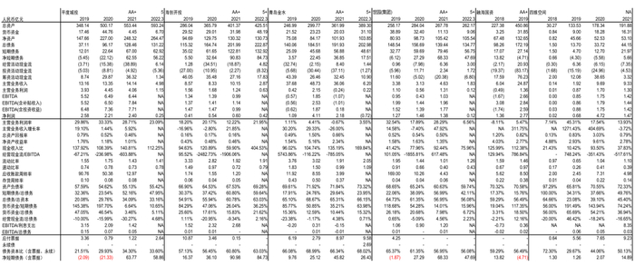 资料来源：Wind，中金公司研究部