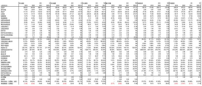 资料来源：Wind，中金公司研究部