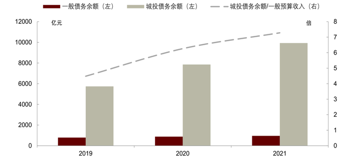 资料来源：Wind，中金公司研究部