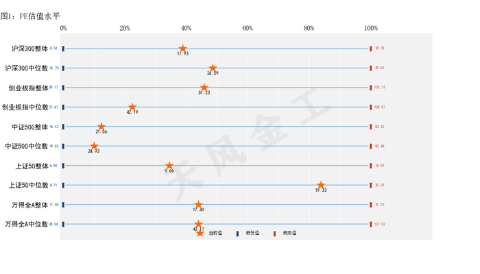 据来源：Wind，天风证券研究所