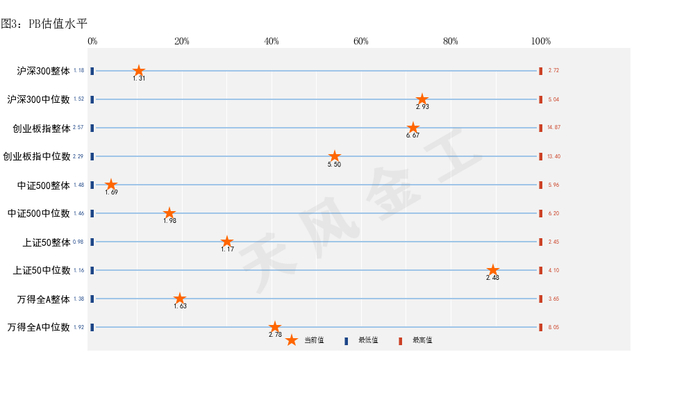 数据来源：Wind，天风证券研究所