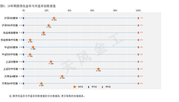 数据来源：Wind，天风证券研究所