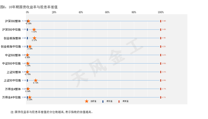 数据来源：Wind，天风证券研究所