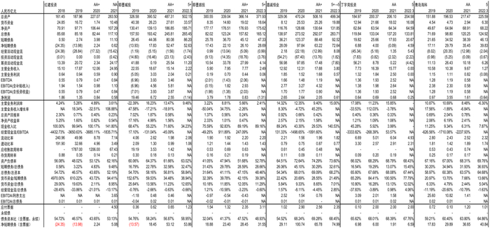 资料来源：Wind，中金公司研究部