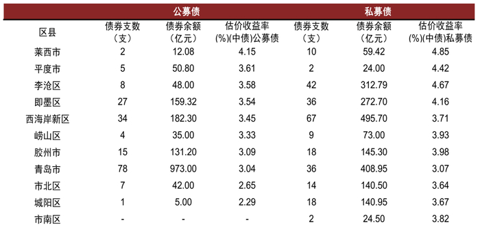 资料来源：Wind，中金公司研究部