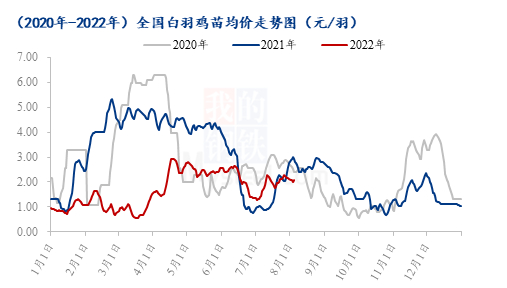 数据来源：钢联数据
