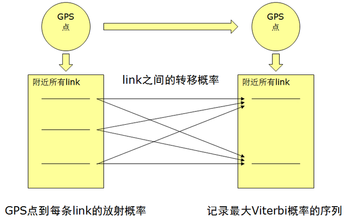 地图匹配示意图