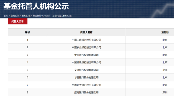 图片来源：中国证券投资基金业协会