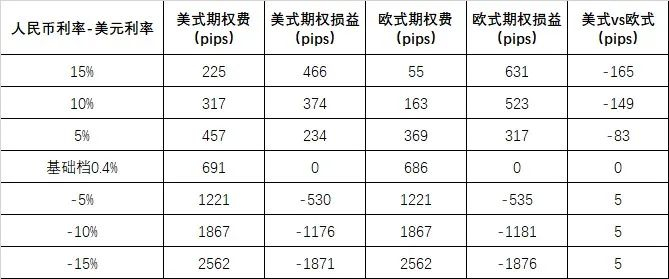 数据来源：彭博资讯、中国建设银行