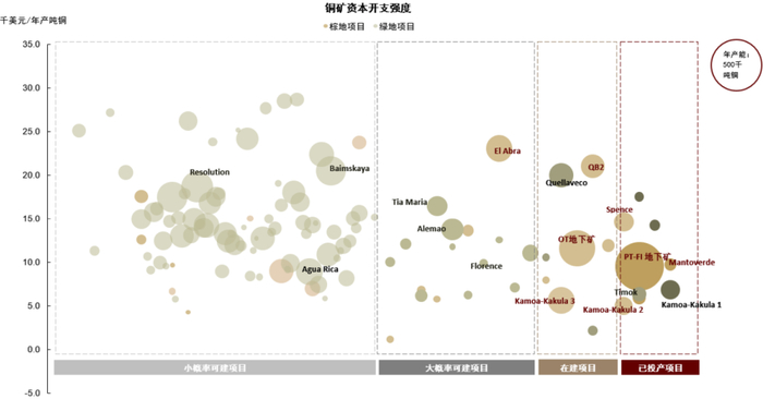 资料来源：Woodmac，中金公司研究部