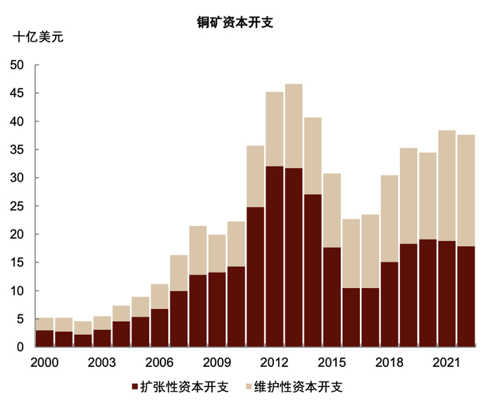 资料来源：Woodmac，中金公司研究部