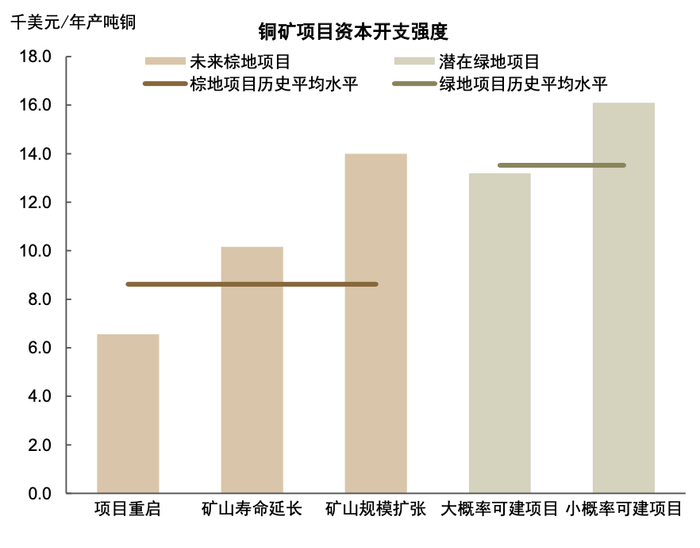 资料来源：Woodmac，中金公司研究部