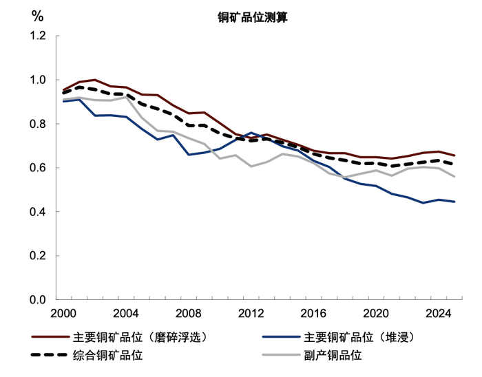 资料来源：Woodmac，中金公司研究部