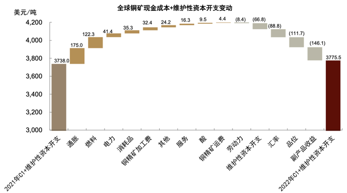 资料来源：Woodmac，中金公司研究部