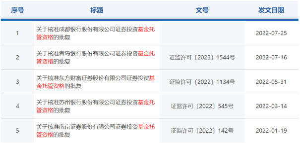 图片来源：证监会