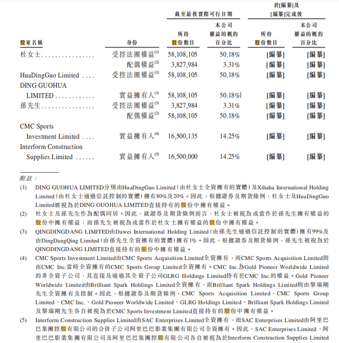 图片来源：乐华娱乐招股书