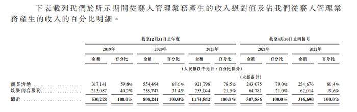 图片来源：乐华娱乐招股书