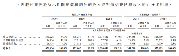 图片来源：乐华娱乐招股书