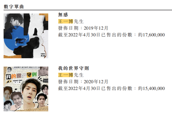 图片来源：乐华娱乐招股书