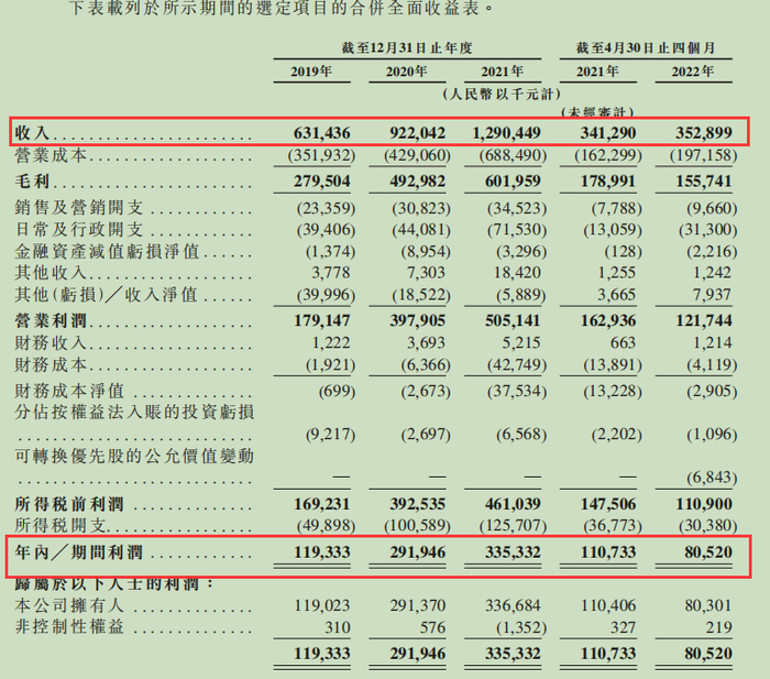 图片来源：乐华娱乐招股书