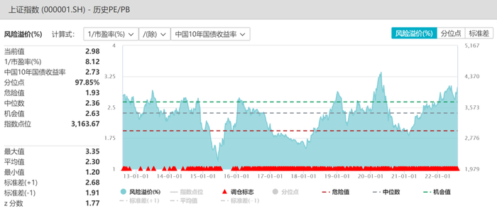 图片来源：Wind，截至2022年8月4日