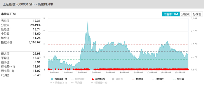 图片来源：Wind，截至2022年8月4日