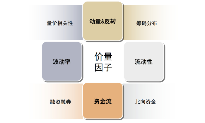 资料来源：中金公司研究部