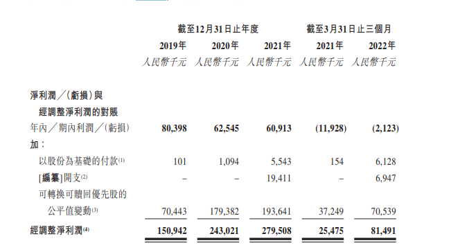　图片来源：柠萌影视招股书