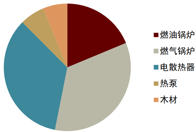 资料来源：ADEME RTE   2020，中金公司研究部