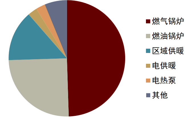 资料来源：BDEW，中金公司研究部