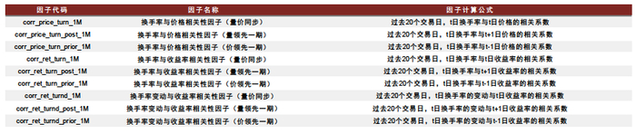资料来源：中金公司研究部 