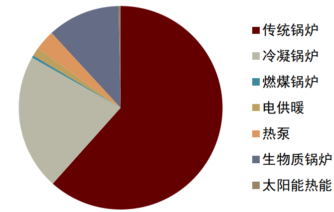 资料来源：HARP，中金公司研究部