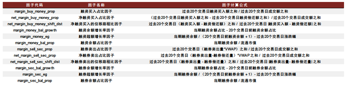 资料来源：中金公司研究部 