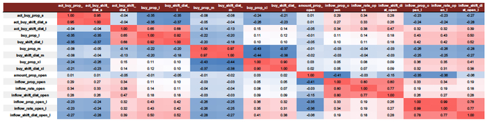 资料来源：Wind，中金公司研究部 （注：统计时间为2012-02-01至2022-06-30）