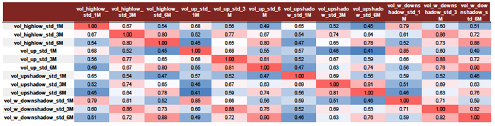 资料来源：Wind，中金公司研究部 （注：统计时间为2010-01-01至2022-06-30）