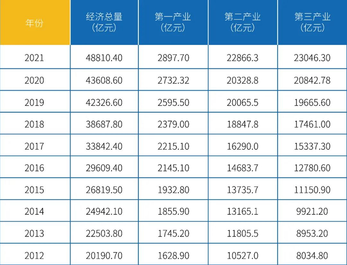 数据来源：东财Choice、巨丰投顾