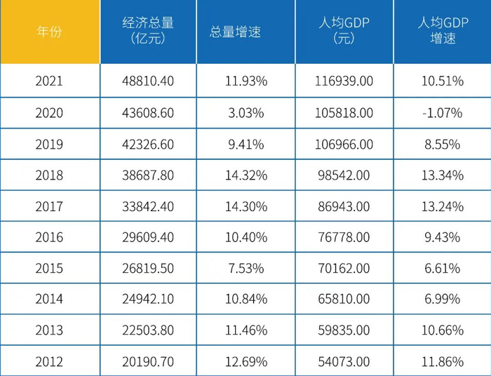 数据来源：东财Choice、巨丰投顾