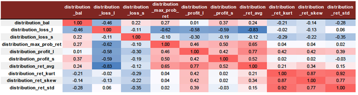 资料来源：Wind，中金公司研究部 （注：统计时间为2010-01-01至2022-06-30）