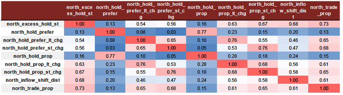 资料来源：Wind，中金公司研究部 （注：统计时间为2016-07-01至2022-06-30） 