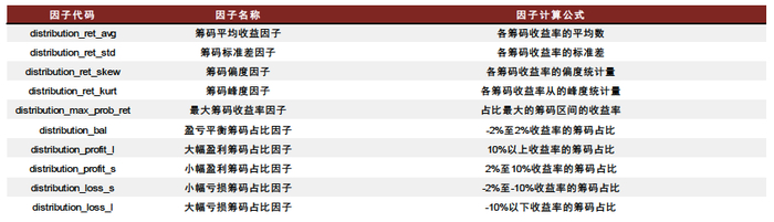 资料来源：中金公司研究部 