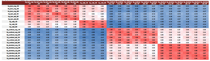 资料来源：Wind，中金公司研究部（注：统计时间为2010-01-01至2022-06-30）